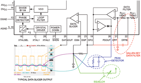 Figure 1. Example circuit and data slicer scope traces.